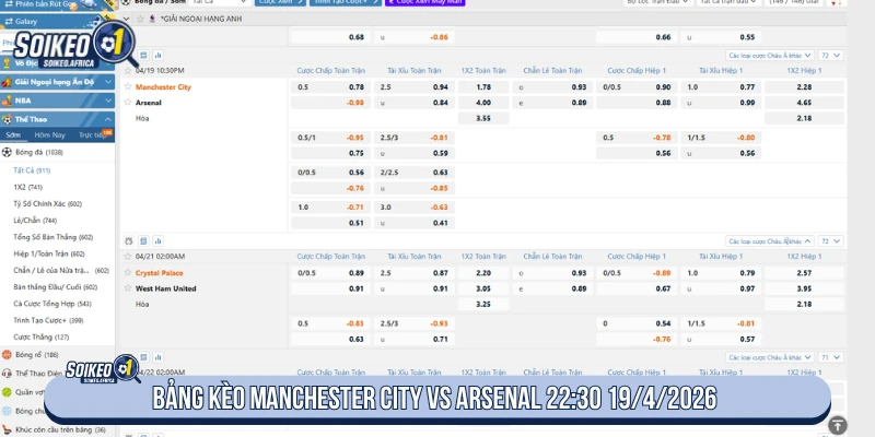 Soi Kèo Nhà Cái Manchester City Vs Arsenal 22:30 19/4/2026 Bảng kèo Manchester City Vs Arsenal 22:30 19/4/2026