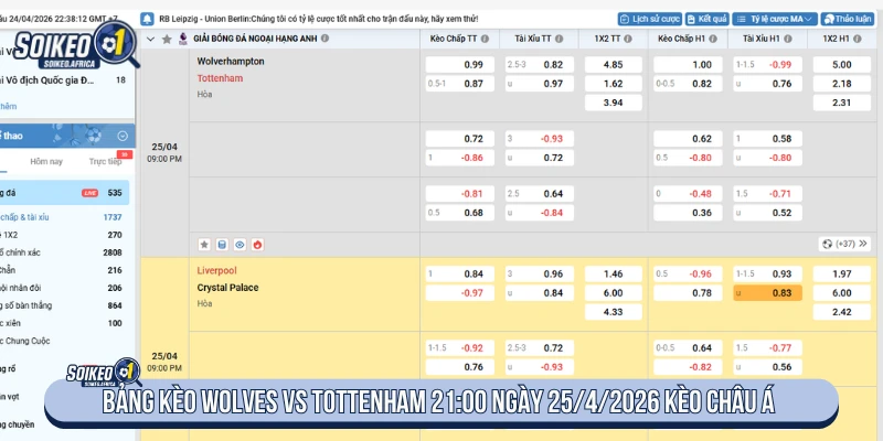 Soi Kèo Wolves Vs Tottenham 21:00 Ngày 25/4/2026 Premier League Bảng kèo Wolves Vs Tottenham 21:00 ngày 25/4/2026