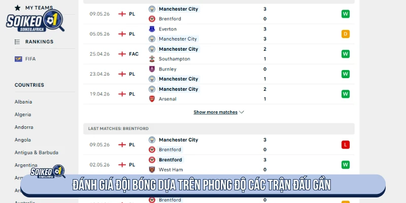 Soi Kèo online - Soi Kèo Bóng Đá, Kèo Nhà Cái Hôm Nay Đánh giá đội bóng dựa trên phong độ