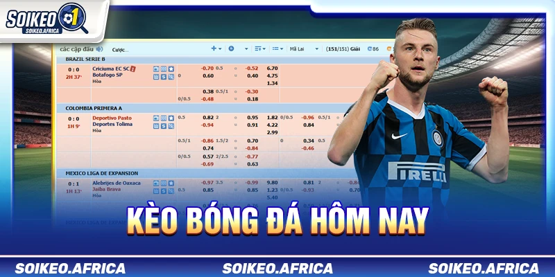 Kèo Bóng Đá Hôm Nay - Cách Đọc Kèo Trước Trận Kèo Bóng Đá Hôm Nay